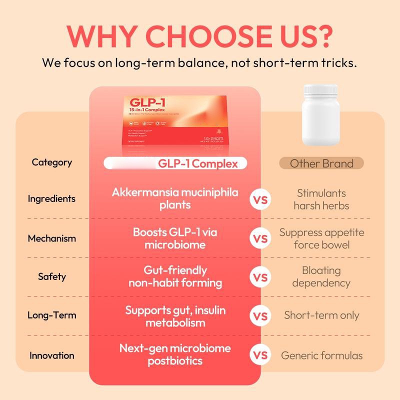 GLP‑1 15‑in‑1 Complex